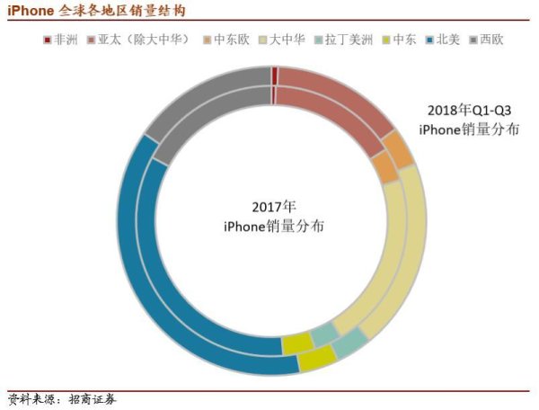 苹果回应iPhone中国被禁：已于周一向法院申请复议